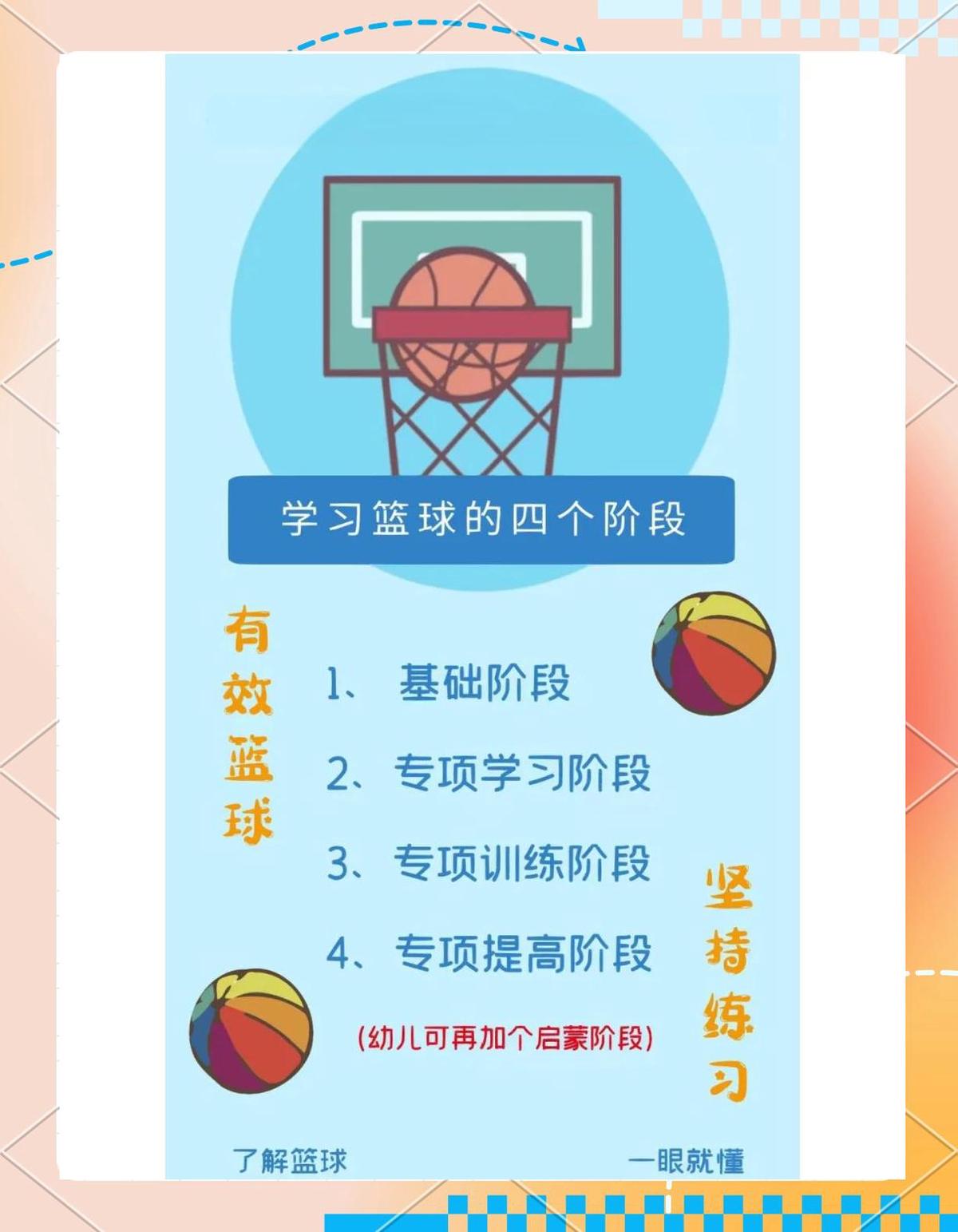 为什么激励机制能促进篮球技能的进步
